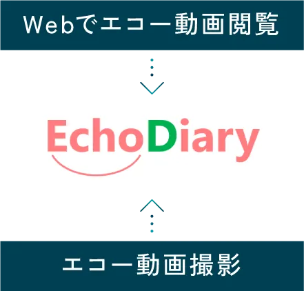 Webでエコー動画閲覧-> EchoDiary <-エコー動画撮影