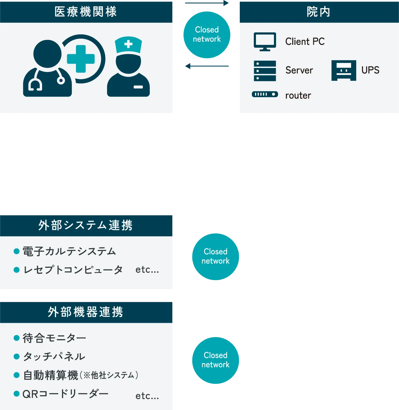 @linkのシステム環境構成イメージ