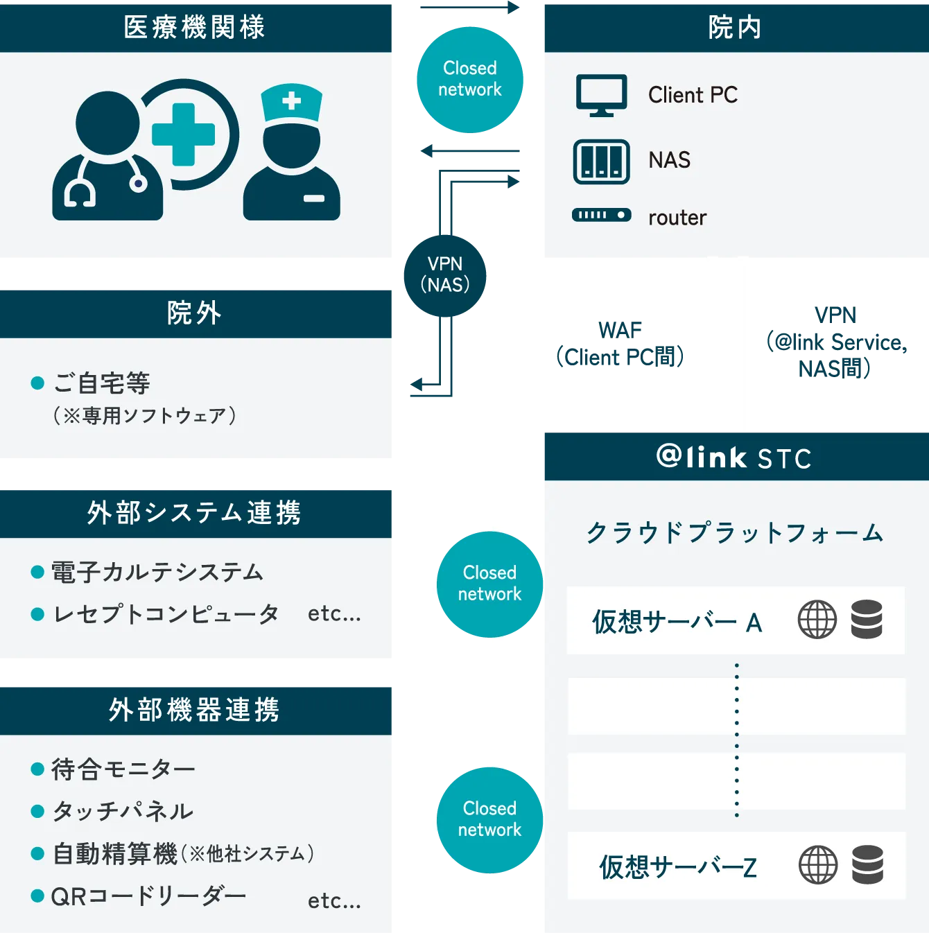 @link STCのシステム環境構成イメージ